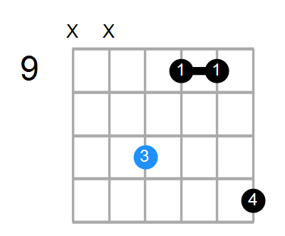 C#m Chord